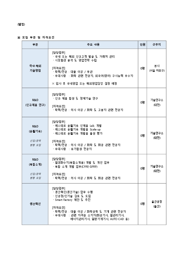 첨부.[대외공문] 채용공고 홍보 의뢰의 건.pdf_page_2.jpg