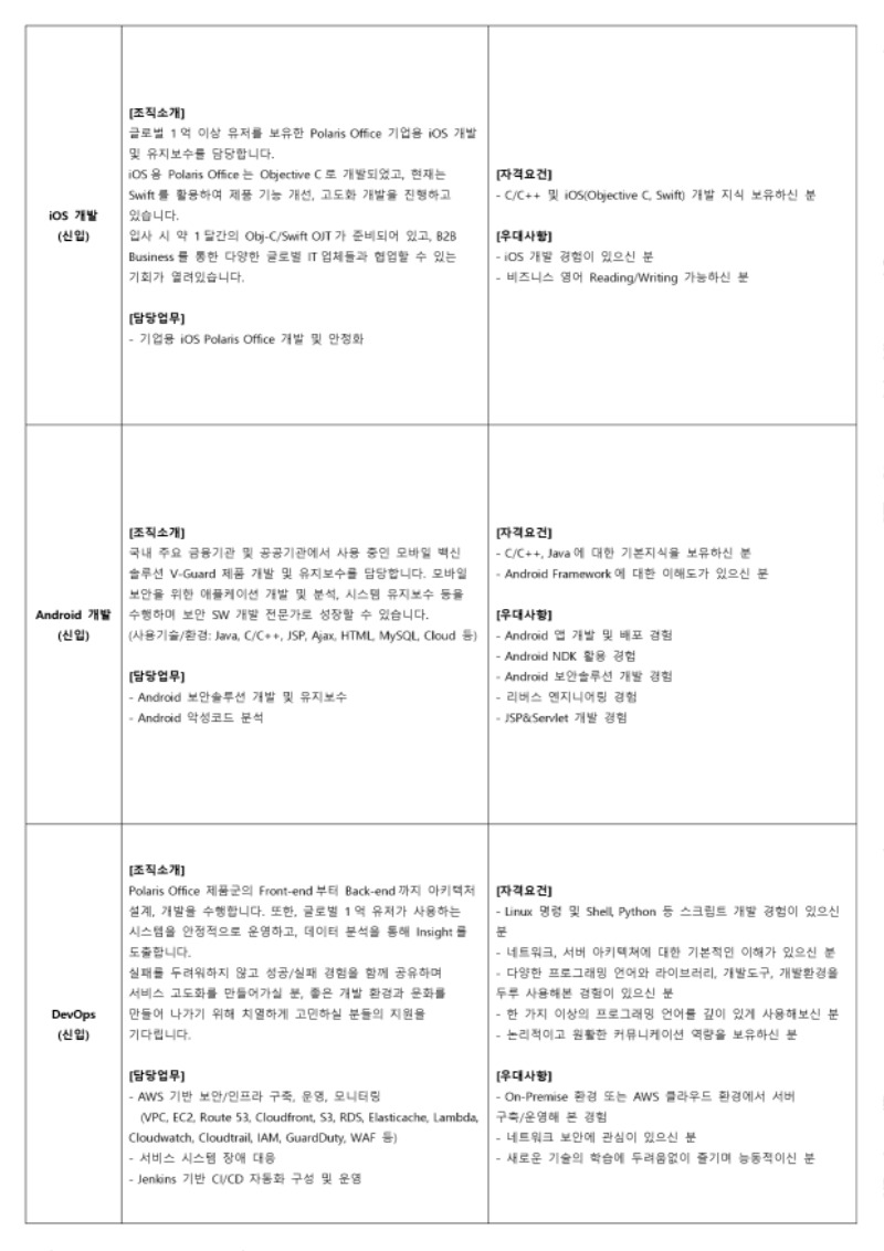 폴라리스오피스 소프트웨어개발 신입사원 채용공고_220126.pdf_page_3.jpg