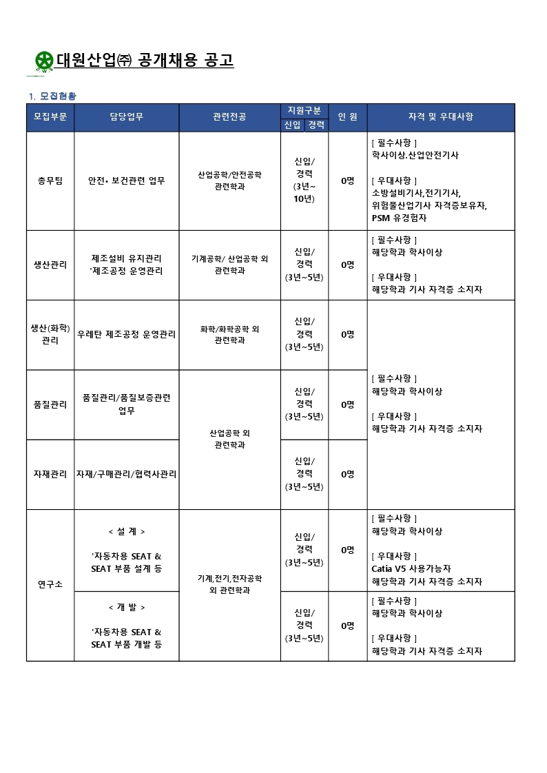 공개채용공고 건(20220204).pdf_page_1.jpg