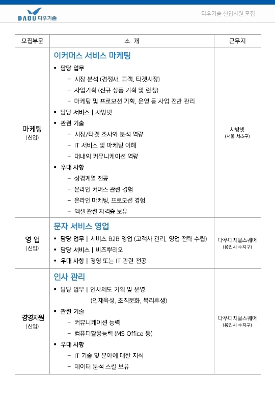 채용 공고_2022년_상반기_신입,경력사원_전송용.pdf_page_4.jpg