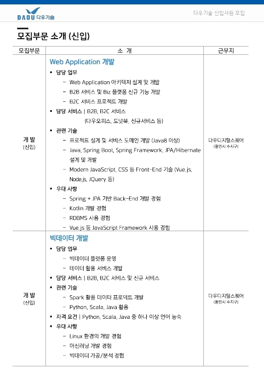 채용 공고_2022년_상반기_신입,경력사원_전송용.pdf_page_2.jpg