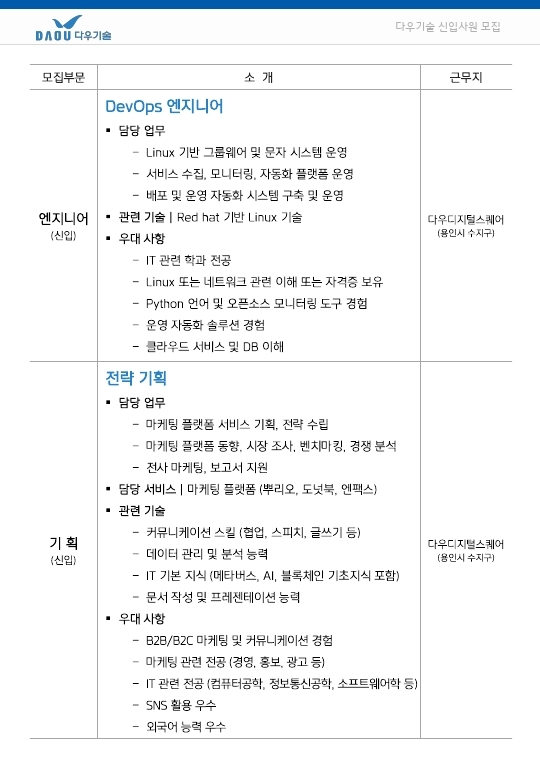 채용 공고_2022년_상반기_신입,경력사원_전송용.pdf_page_3.jpg