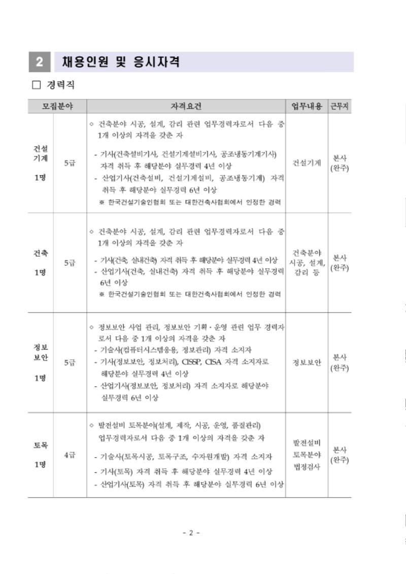 [붙임1] 2022년 상반기 경력직 및 공무직 공개채용 채용공고문.pdf_page_02.jpg