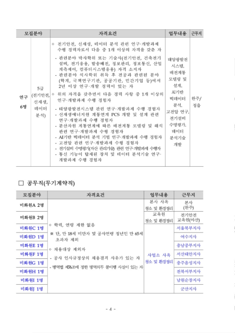 [붙임1] 2022년 상반기 경력직 및 공무직 공개채용 채용공고문.pdf_page_04.jpg