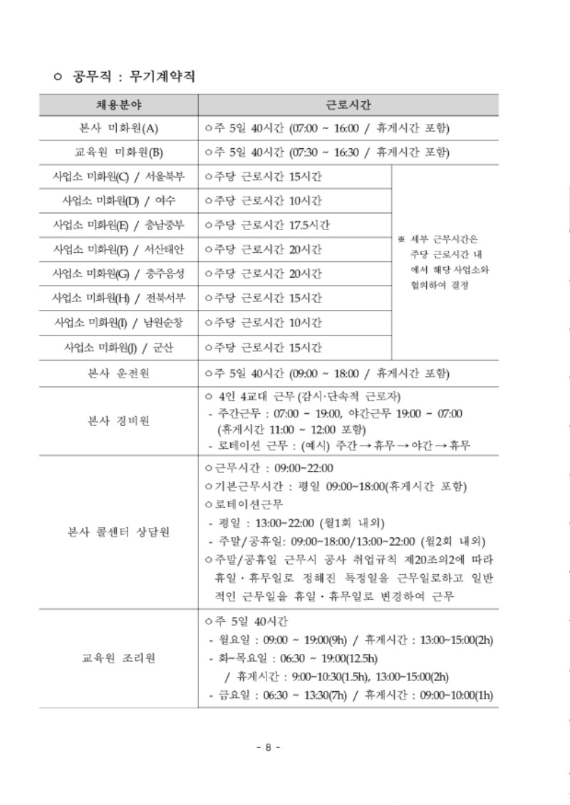 [붙임1] 2022년 상반기 경력직 및 공무직 공개채용 채용공고문.pdf_page_08.jpg