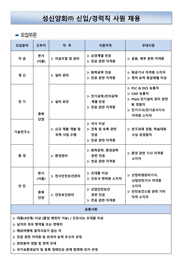2022년도 신입.경력직 사원 채용 공고 (성신양회).pdf_page_1.jpg