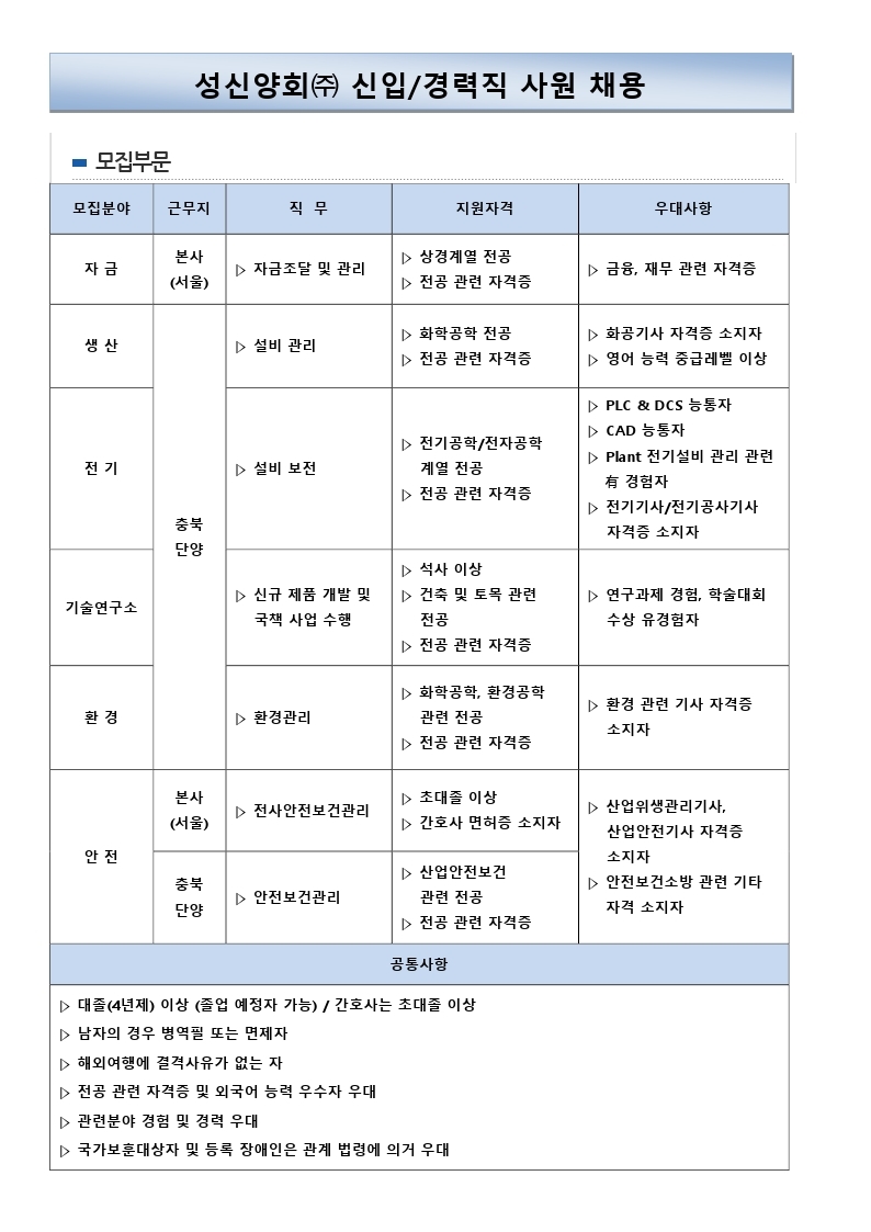 2022년도 신입.경력직 사원 채용 공고 (성신양회).pdf_page_1.jpg