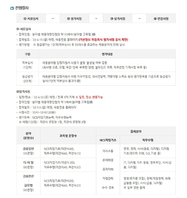 2022상반기IBK기업은행채용공고.pdf_page_4.jpg