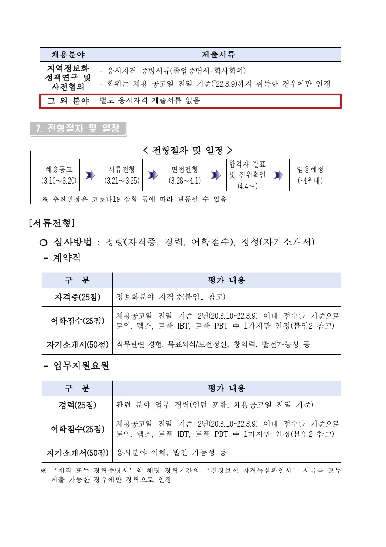 붙임. 2022년 상반기 1차 채용 공고문(재공고 2차).pdf_page_4.jpg