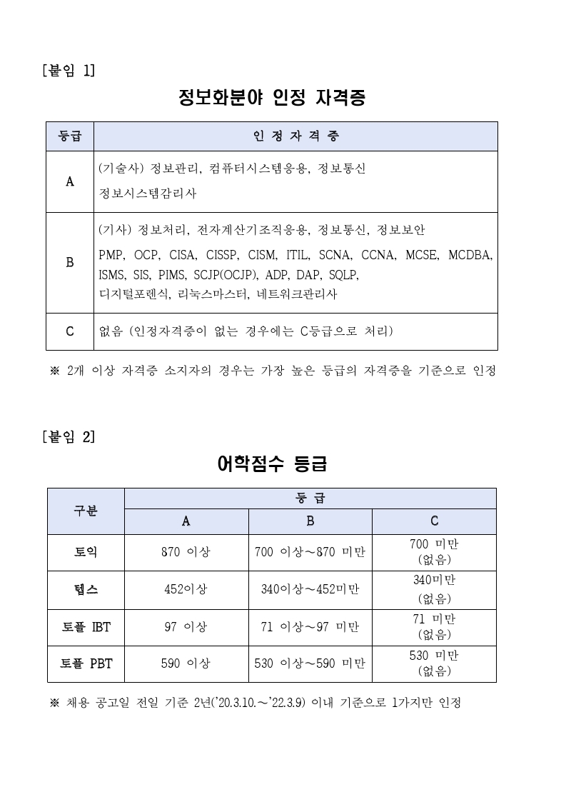 붙임. 2022년 상반기 1차 채용 공고문(재공고 2차).pdf_page_8.jpg