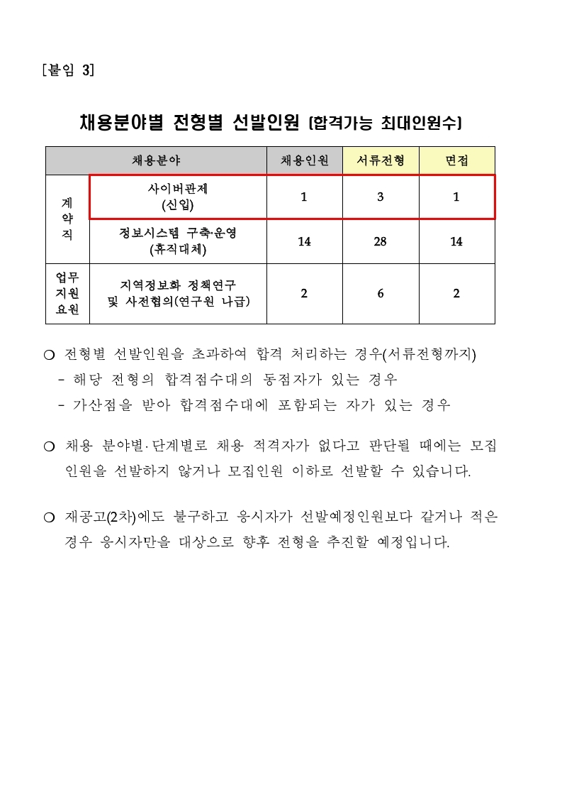 붙임. 2022년 상반기 1차 채용 공고문(재공고 2차).pdf_page_9.jpg