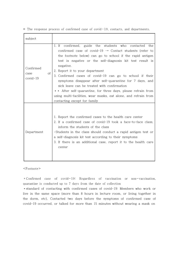 Guidance on COVID-19 Response Rules for the 1st semester of 2022-복사_1.jpg