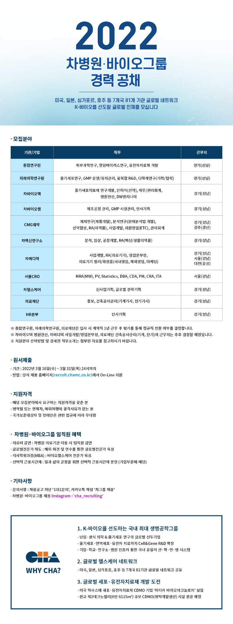 2022 차병원·바이오그룹 경력공채 채용공고.jpg