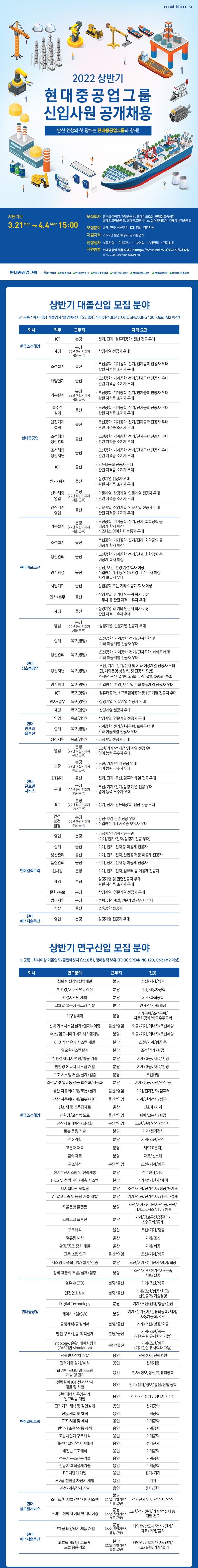 2022 현대중공업 모집공고(공고문)_게재용.jpg