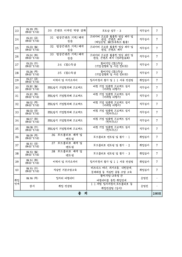 뉴딜일자리사업 상생 세부시간표 (1).pdf_page_3.jpg