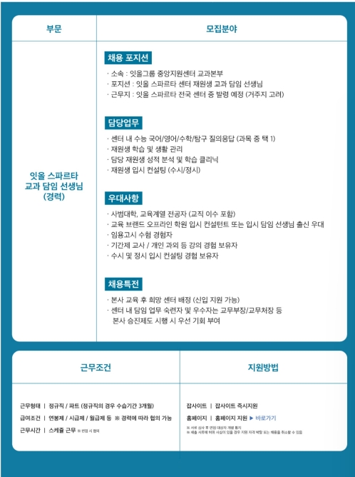 2022 교과담임 채용-잇올그룹.jpg