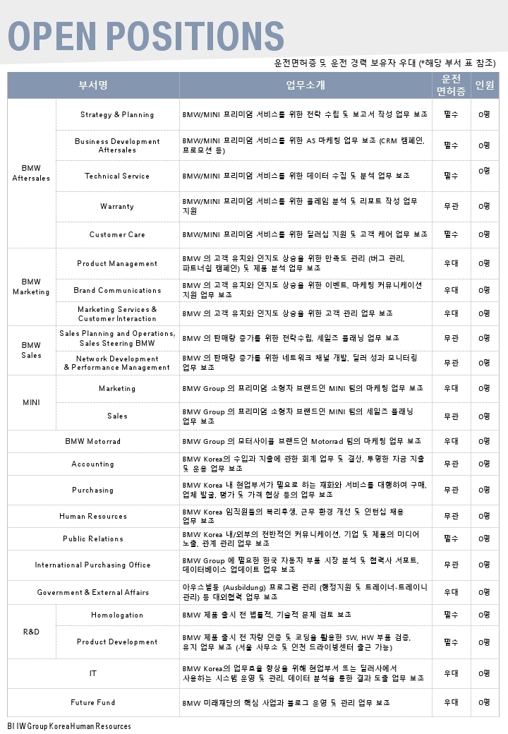 2022 2nd Half Internship Recruitment Poster (1).pdf_page_2.jpg