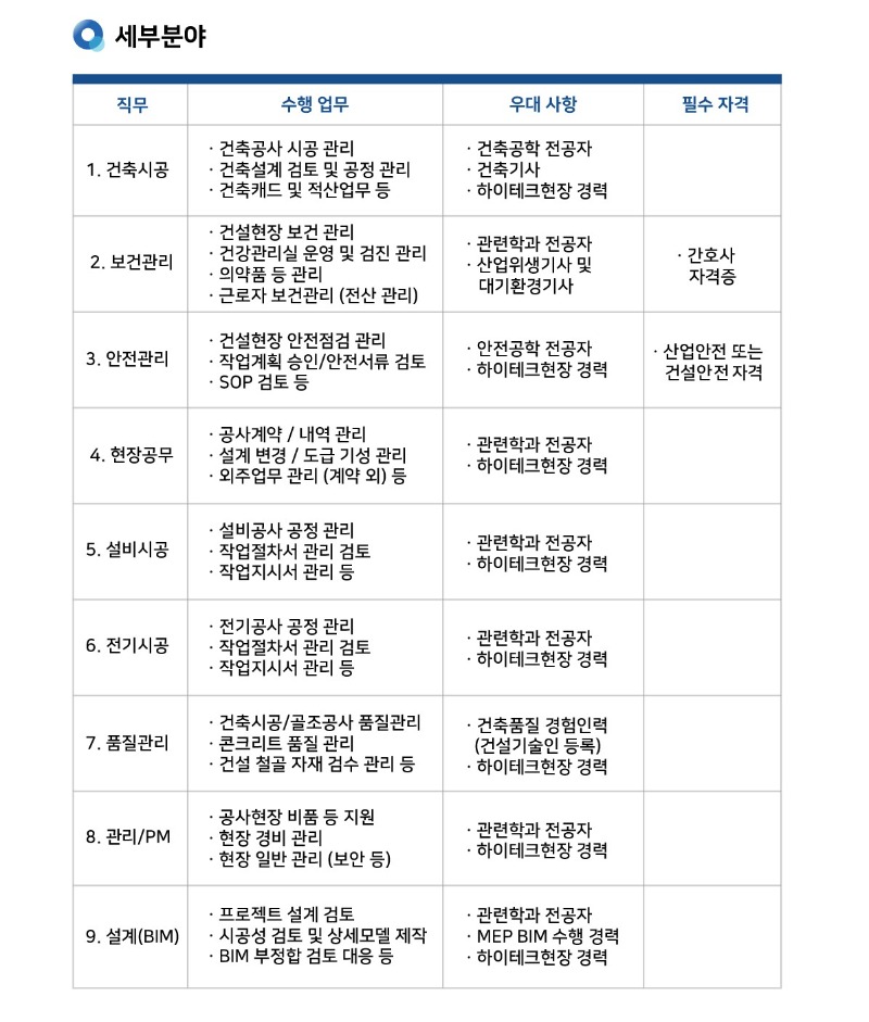 [첨부] 모집세부분야.jpg