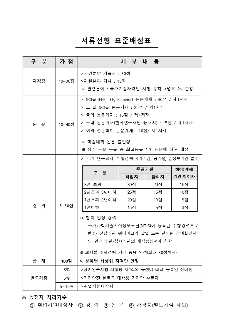 [붙임1] 위촉연구원 채용공고문.pdf_page_6.jpg