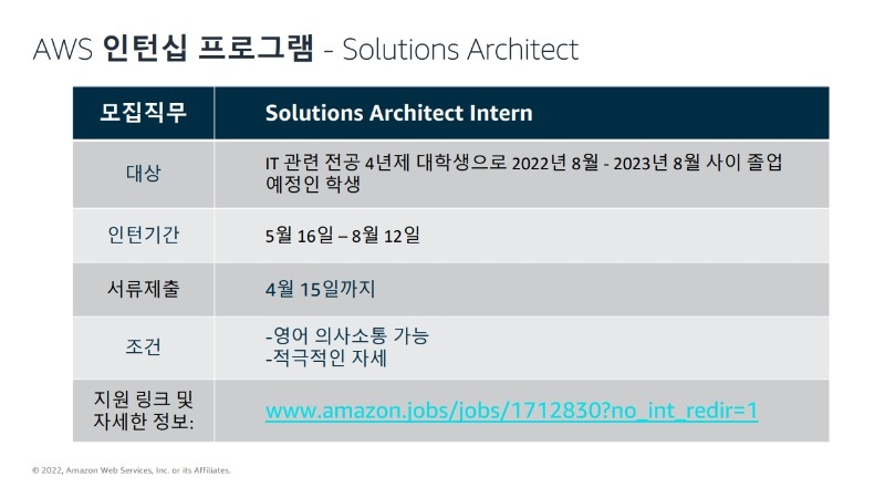 AWS Early Career Job Opening 1.1.pdf_page_3.jpg