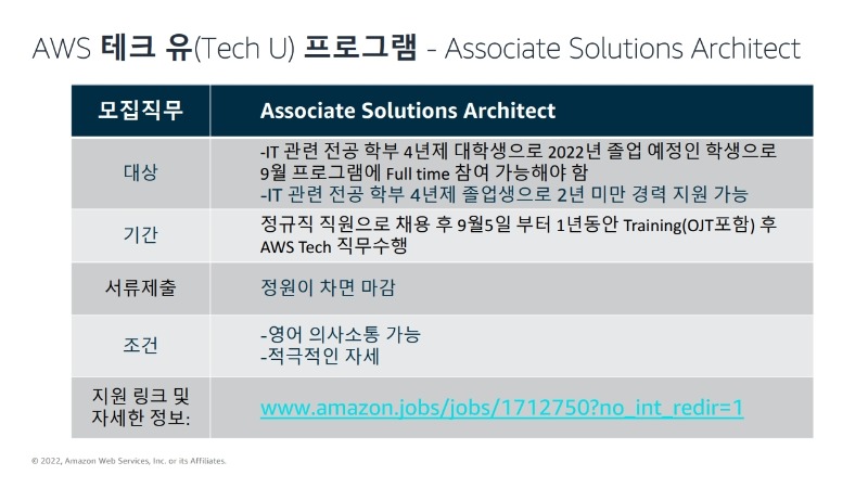 AWS Early Career Job Opening 1.1.pdf_page_4.jpg