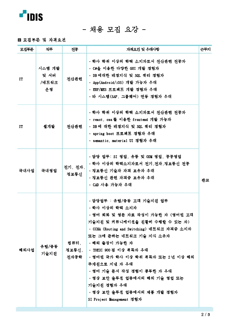 (202204) 비R&D분야 채용추천 의뢰.pdf_page_2.jpg