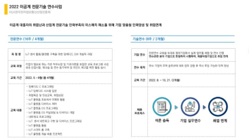 2022 이공계연수사업_안내자료.pdf_page_2.jpg