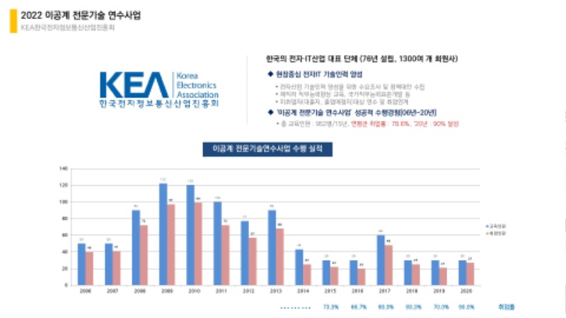 2022 이공계연수사업_안내자료.pdf_page_3.jpg