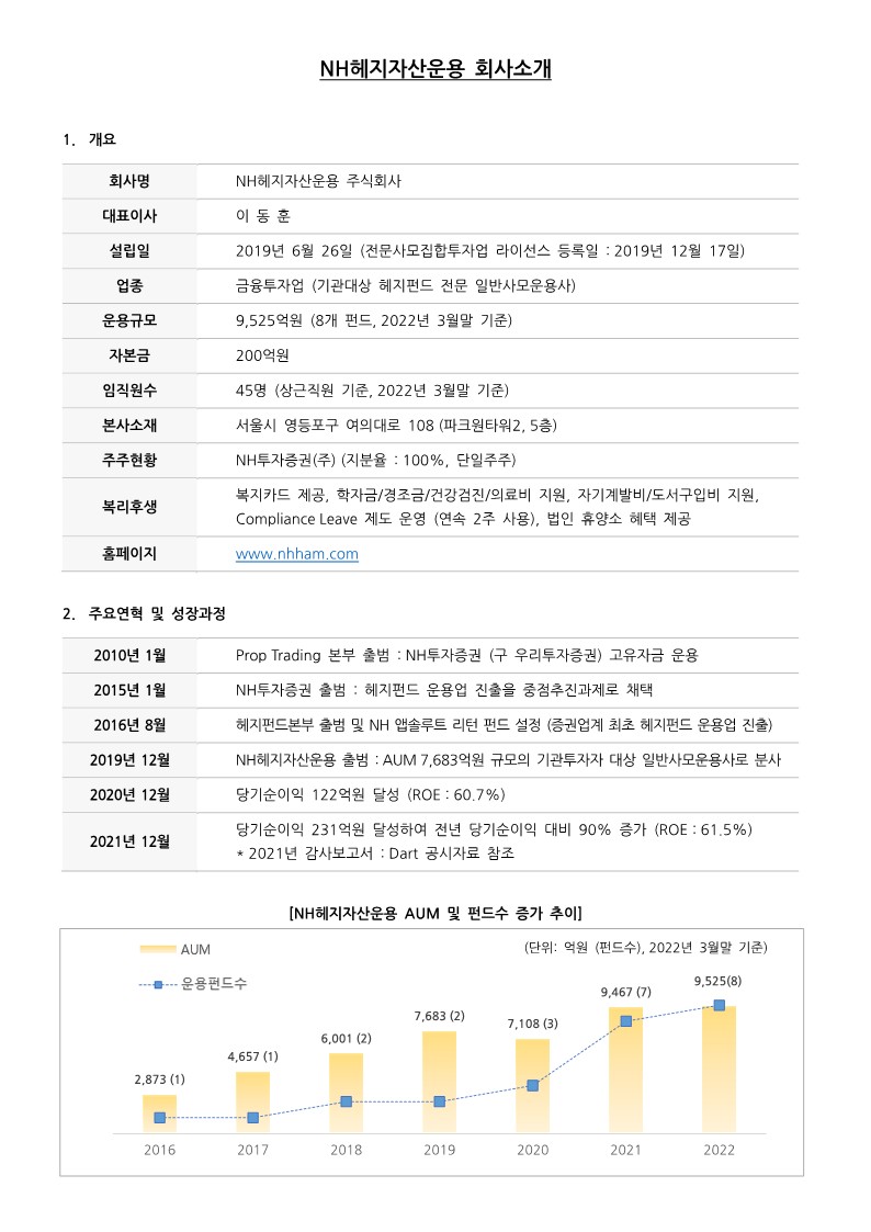 NH헤지자산운용 회사소개_1.jpg