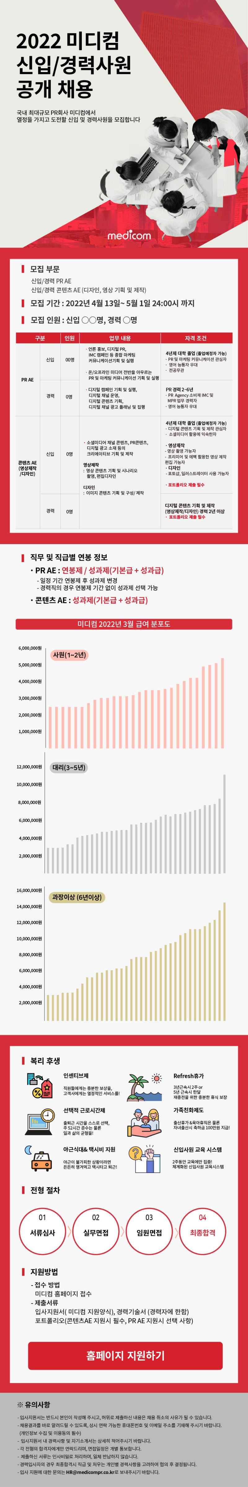 [미디컴] 2022년 신입경력공채 공고문(F).jpg