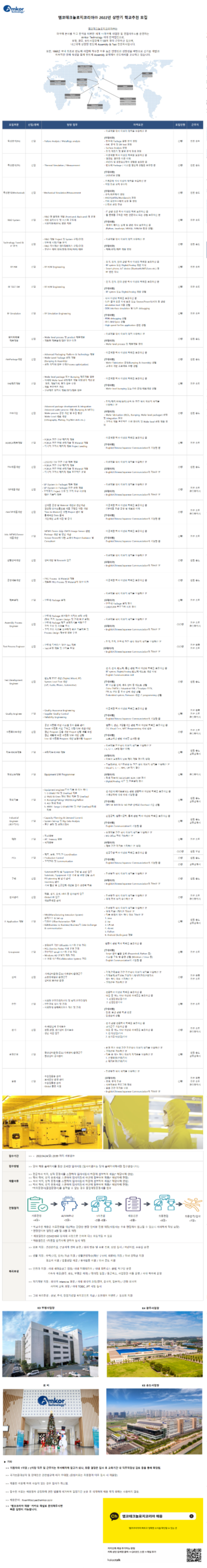 2. (모집요강) 앰코테크놀로지코리아 대졸신입 학교추천.png