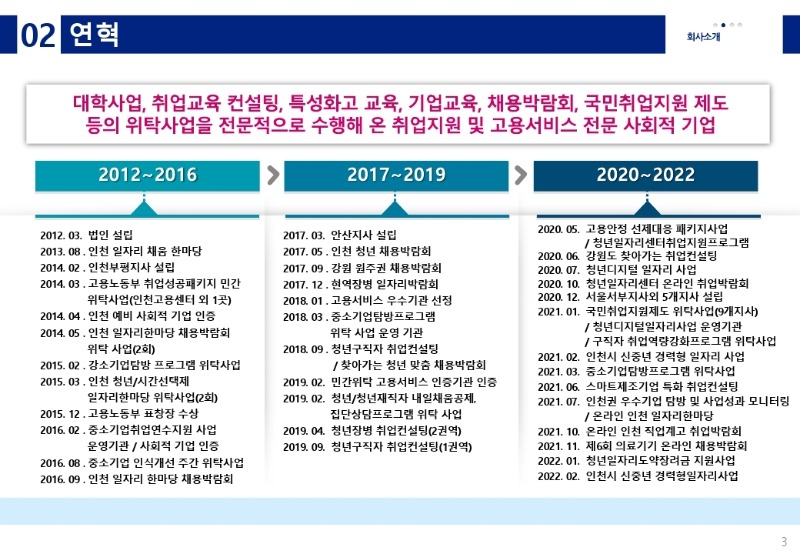 회사소개서_(주)채움에이치알디_대학용.pdf_page_03.jpg