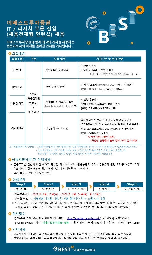 [이베스트투자증권]it, 리서치 부문 신입(채용전제형 인턴) 채용, _4.24 12일간.jpg
