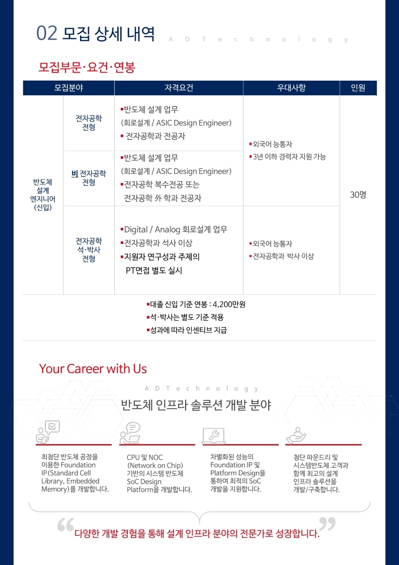 2022_공채 공고_대학교배포용.pdf_page_3.jpg
