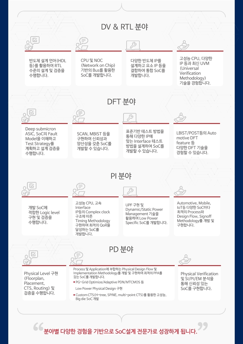 2022_공채 공고_대학교배포용.pdf_page_4.jpg