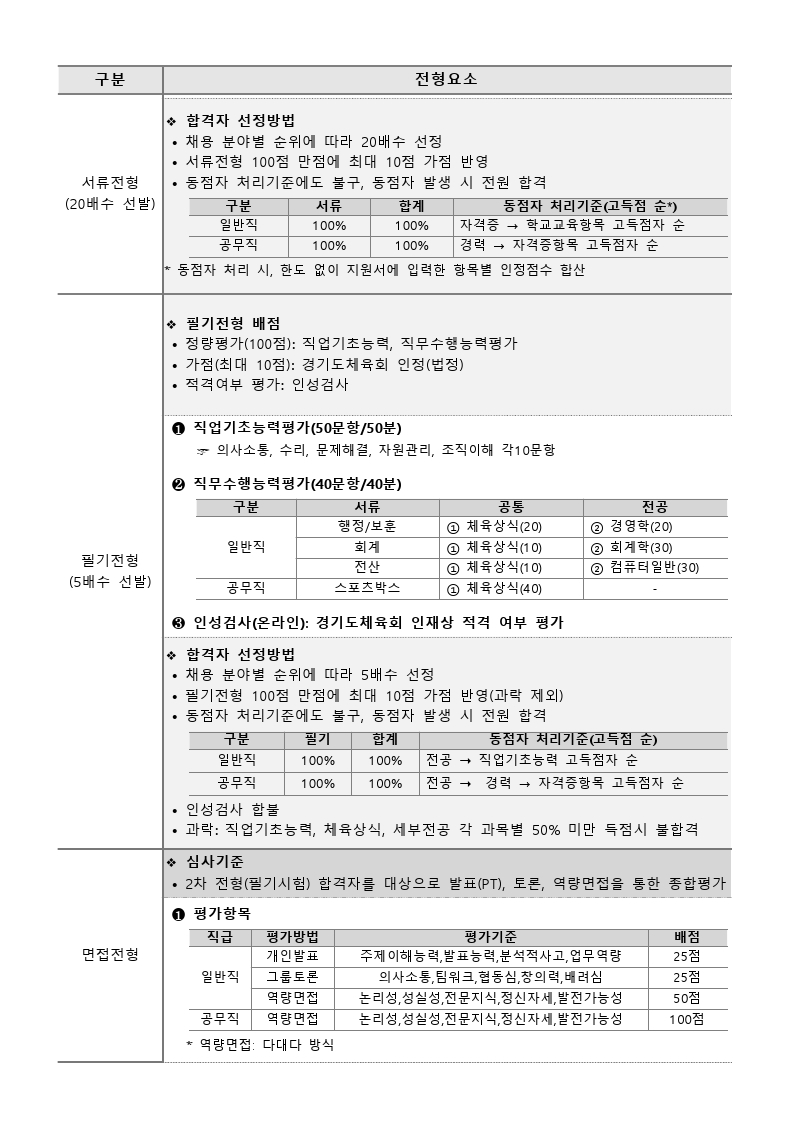 경기도체육회 신규직원 채용공고문(최종).pdf_page_4.jpg