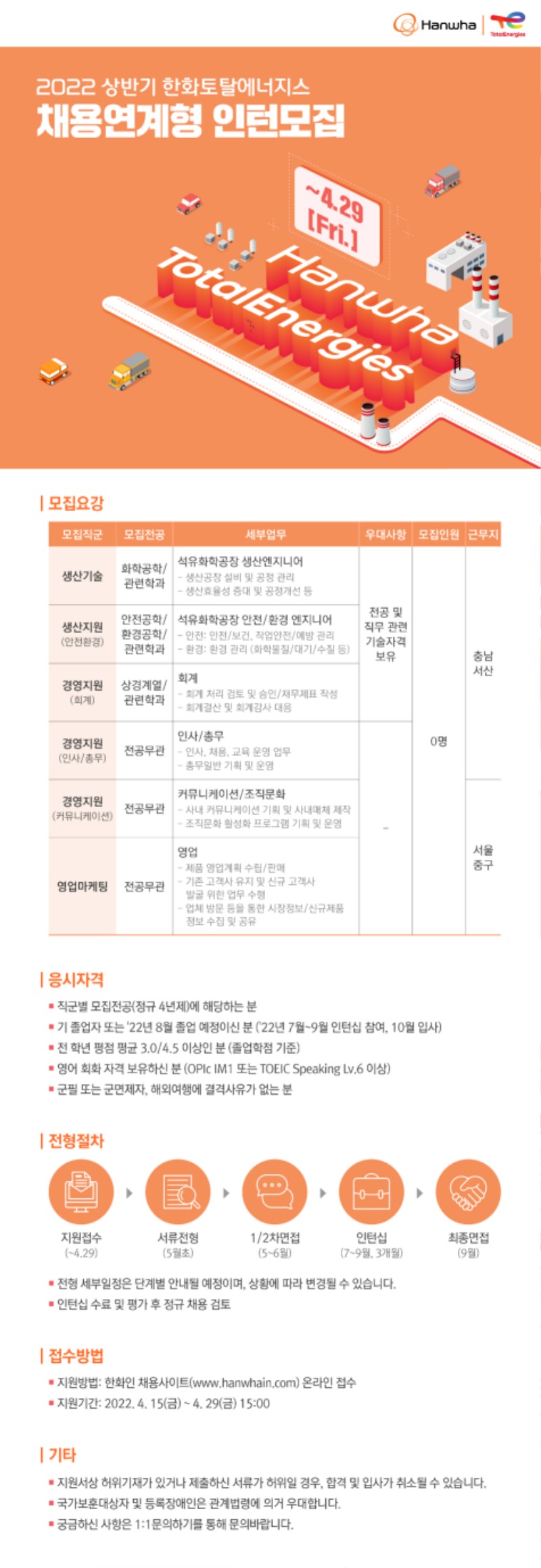 (한화토탈에너지스)2022 상반기 한화토탈에너지스 채용연계형 인턴모집_공고문.jpg