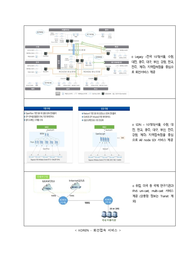 'K-디지털_챌린지_NET_챌린지_캠프_시즌9'_안내자료.pdf_page_07.jpg