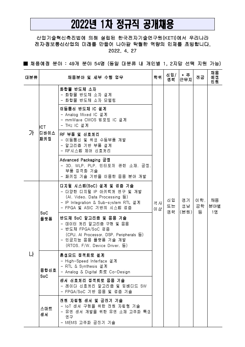 2022-1차 정규직 공개채용 공고.pdf_page_1.jpg