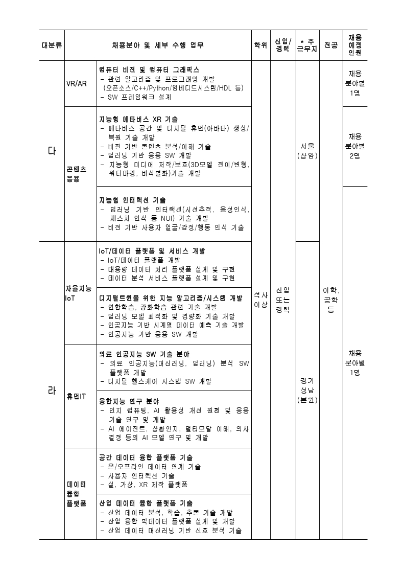 2022-1차 정규직 공개채용 공고.pdf_page_2.jpg