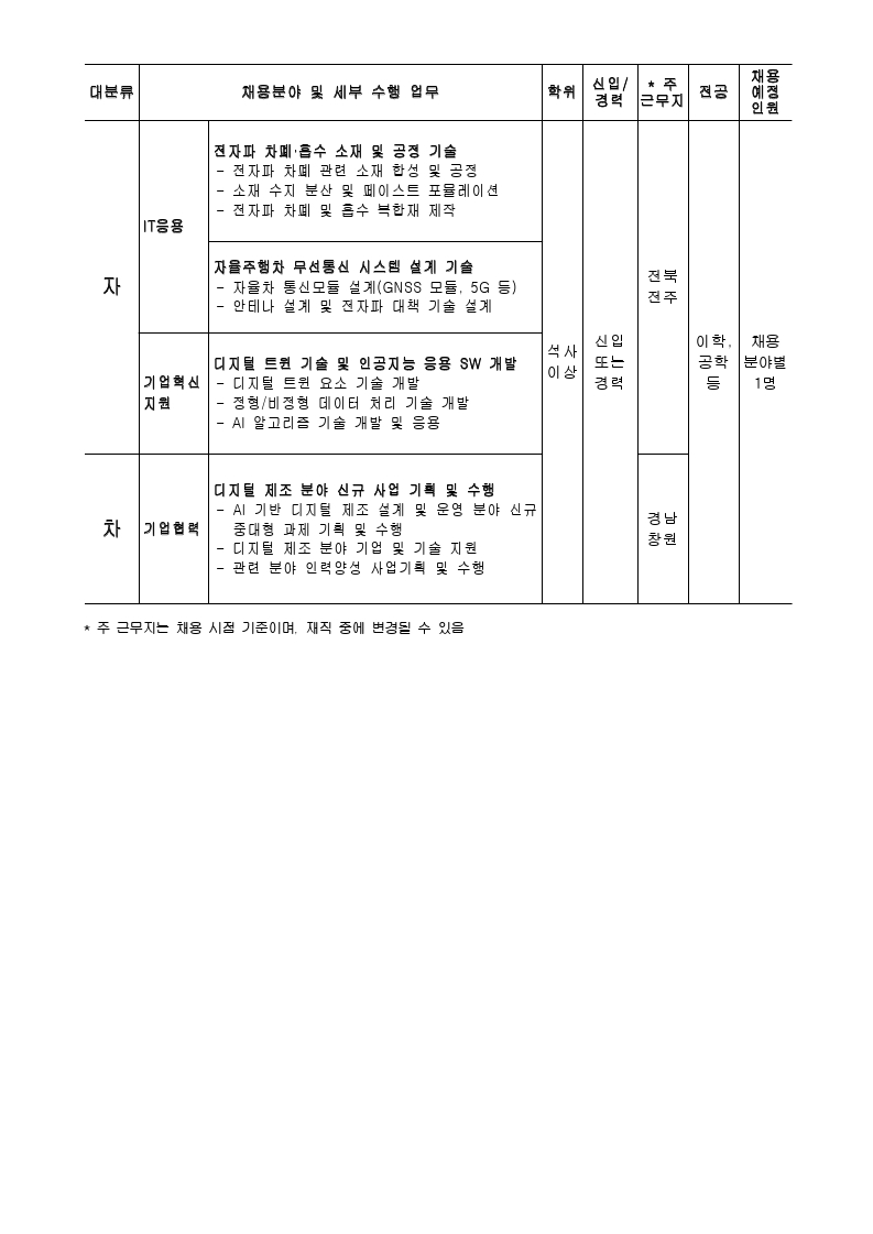 2022-1차 정규직 공개채용 공고.pdf_page_6.jpg