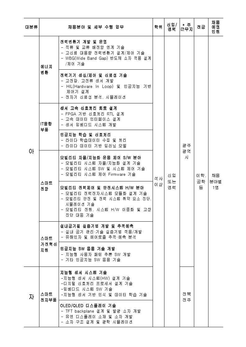 2022-1차 정규직 공개채용 공고.pdf_page_5.jpg