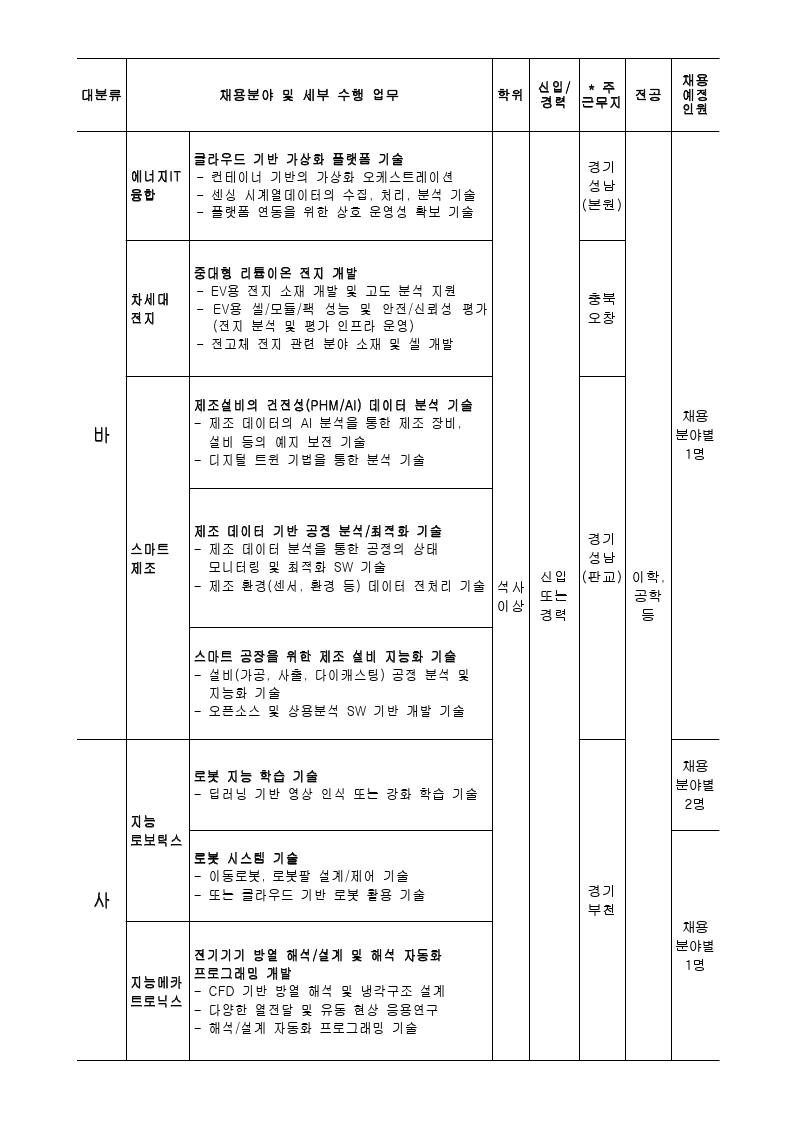 2022-1차 정규직 공개채용 공고.pdf_page_4.jpg