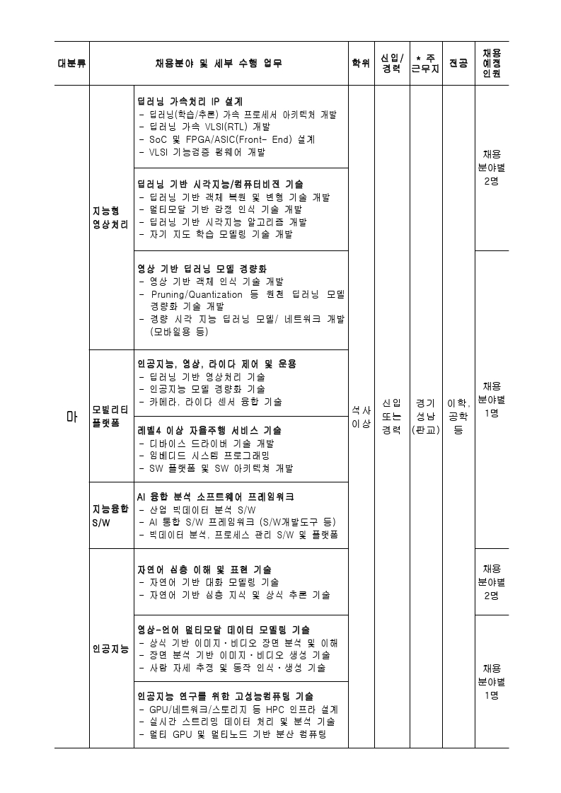 2022-1차 정규직 공개채용 공고.pdf_page_3.jpg
