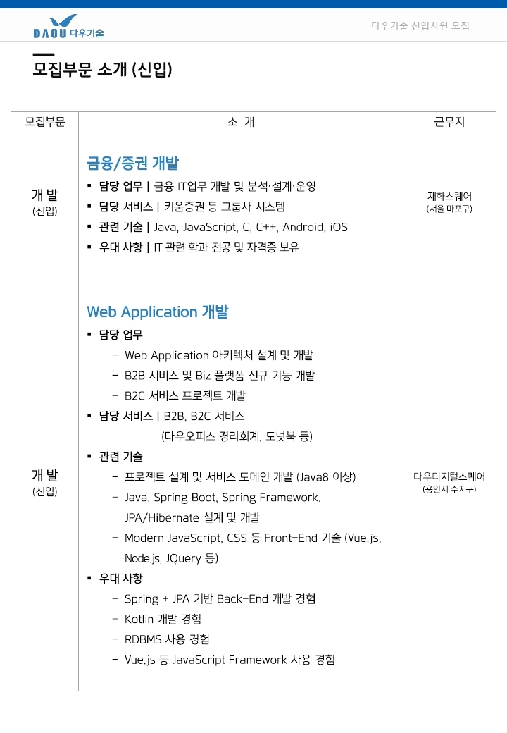 채용 공고_2022년_상반기_신입사원_전송용.pdf_page_02.jpg