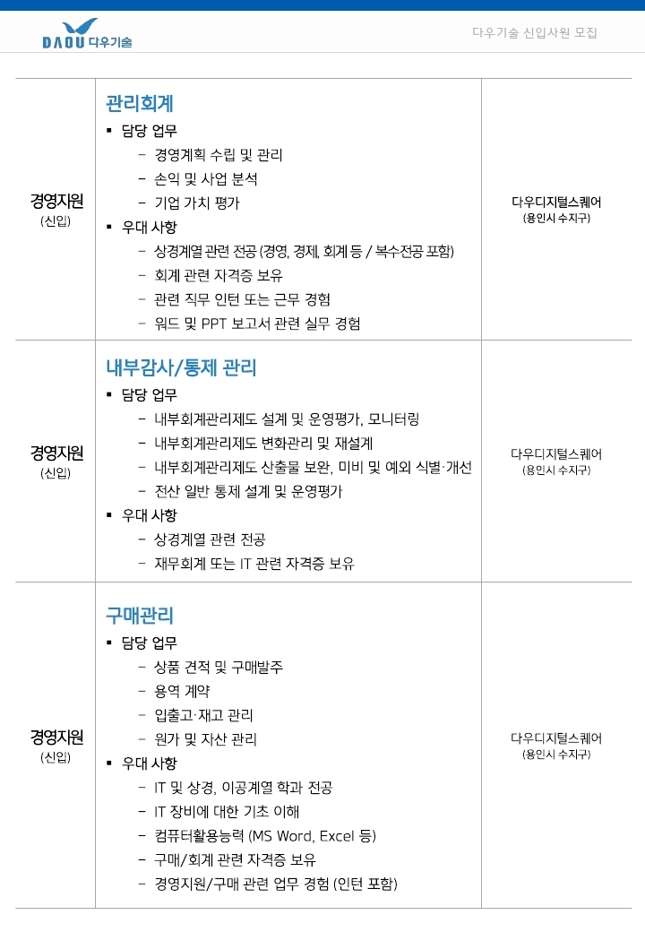 채용 공고_2022년_상반기_신입사원_전송용.pdf_page_05.jpg