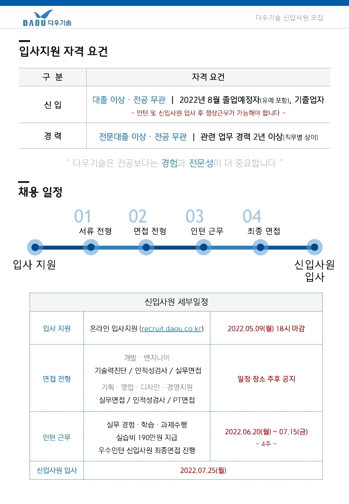 채용 공고_2022년_상반기_신입사원_전송용.pdf_page_07.jpg