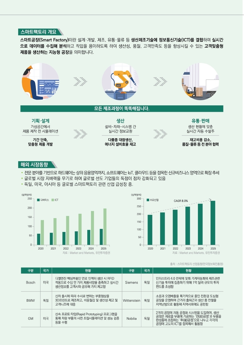 22년 청년 디지털신기술 핵심인력양성 사업(스마트공장) 브로셔.pdf_page_3.jpg