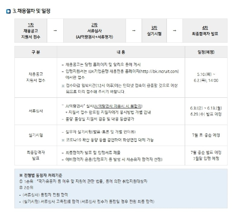 2022 하계 IBK기업은행 체험형 청년인턴 모집 공고문.pdf_page_2.jpg