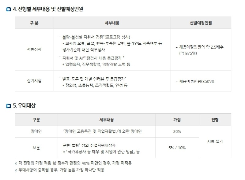 2022 하계 IBK기업은행 체험형 청년인턴 모집 공고문.pdf_page_3.jpg
